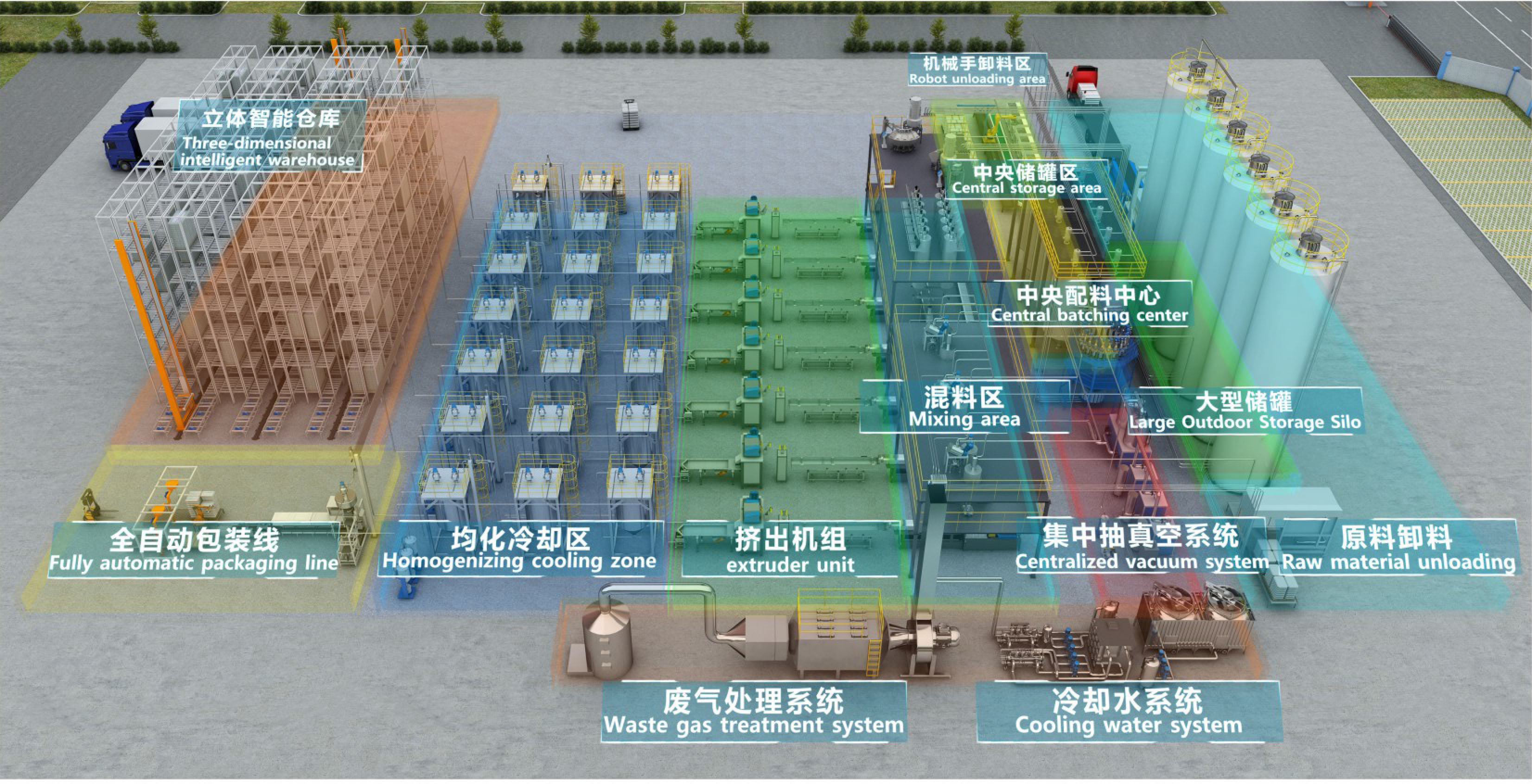 Niasin keskussyöttöjärjestelmä: Älykkään valmistuksen voimaannuttaminen